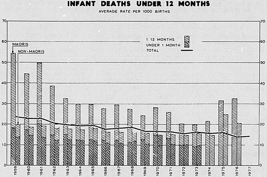 INFANT DEATHS UNDER 12 MONTHS