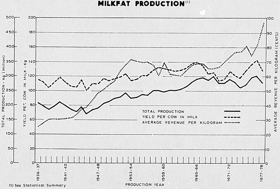 MILKFAT PRODUCTION(1)