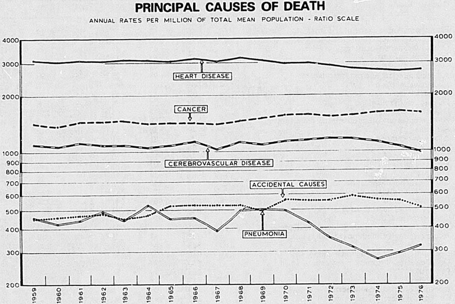 PRINCIPAL CAUSES OF DEATH