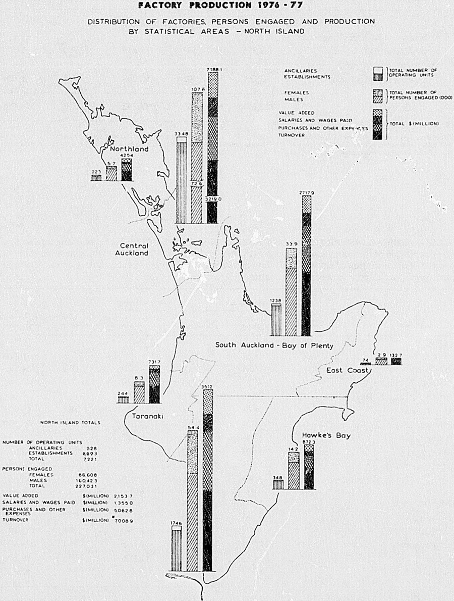 FACTORY PRODUCTION 1974–77DISTRIBUTION OF FACTORIES. PERSONS ENGAGED AND PRODUCTION BY STATISTICAL AREAS - NORTH ISLAND