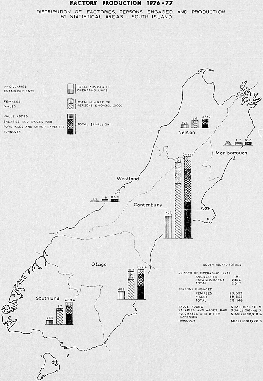 FACTORY PRODUCTION 1976–77DISTRIBUTION OF FACTORIES. PERSONS ENGAGED AND PRODUCTION BY STATISTICAL AREAS - SOUTH ISLAND