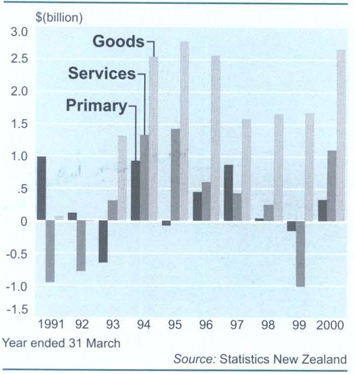 Business activityIndustry contributions to annual change (constant prices)