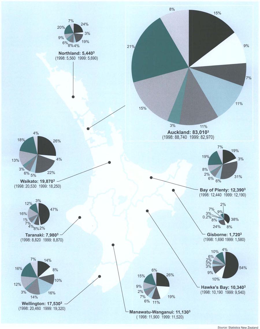 Regional employment in manufacturing1 2001 – North IslandBy major types of industry, in full-time equivalents2