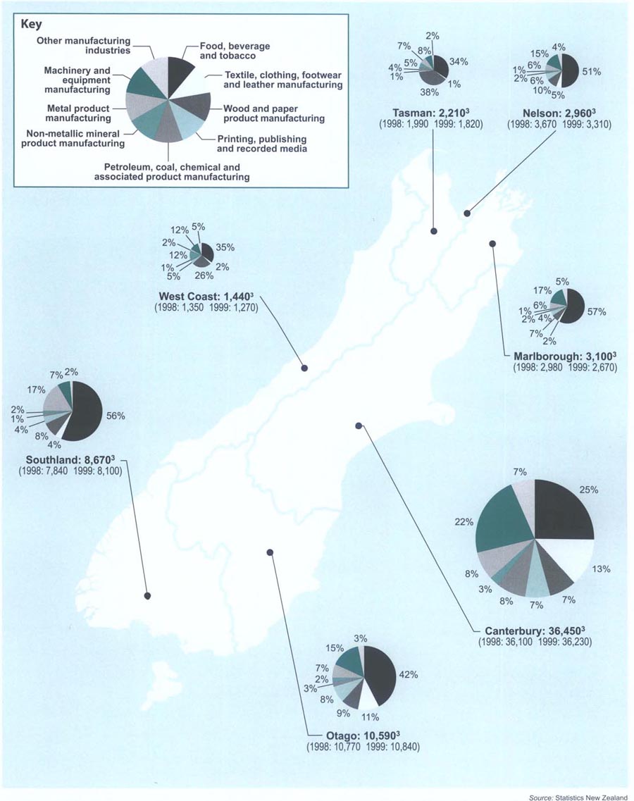 Regional employment in manufacturing1 2001 – South IslandBy major types of industry, in full-time equivalents2