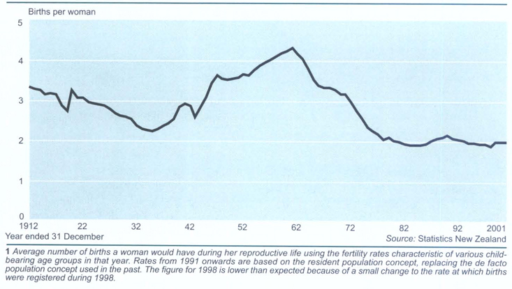 Implied family sizeTotal fertility rate1
