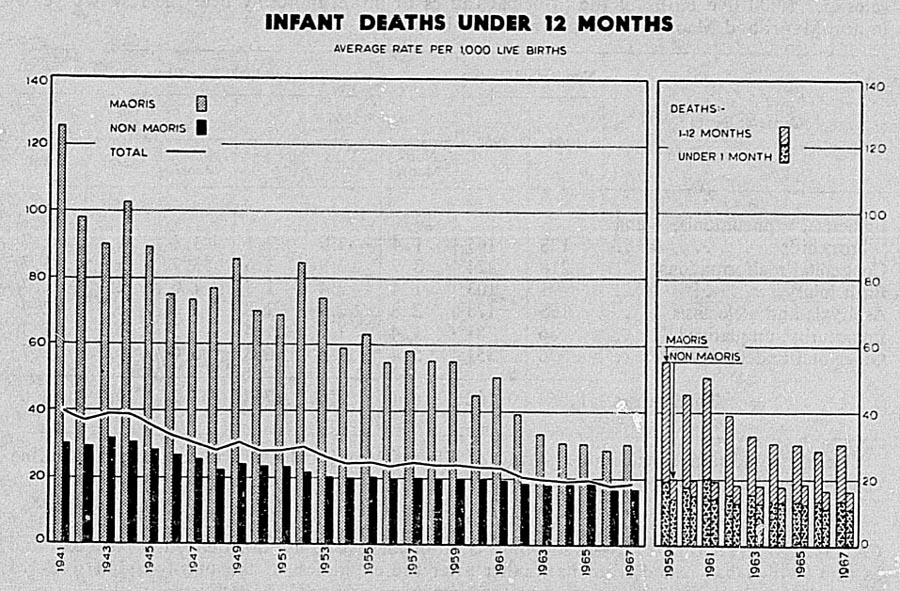 INFANT DEATHS UNDER 12 MONTHS AVERAGE RATE PER 1000 LIVE BIRTHS