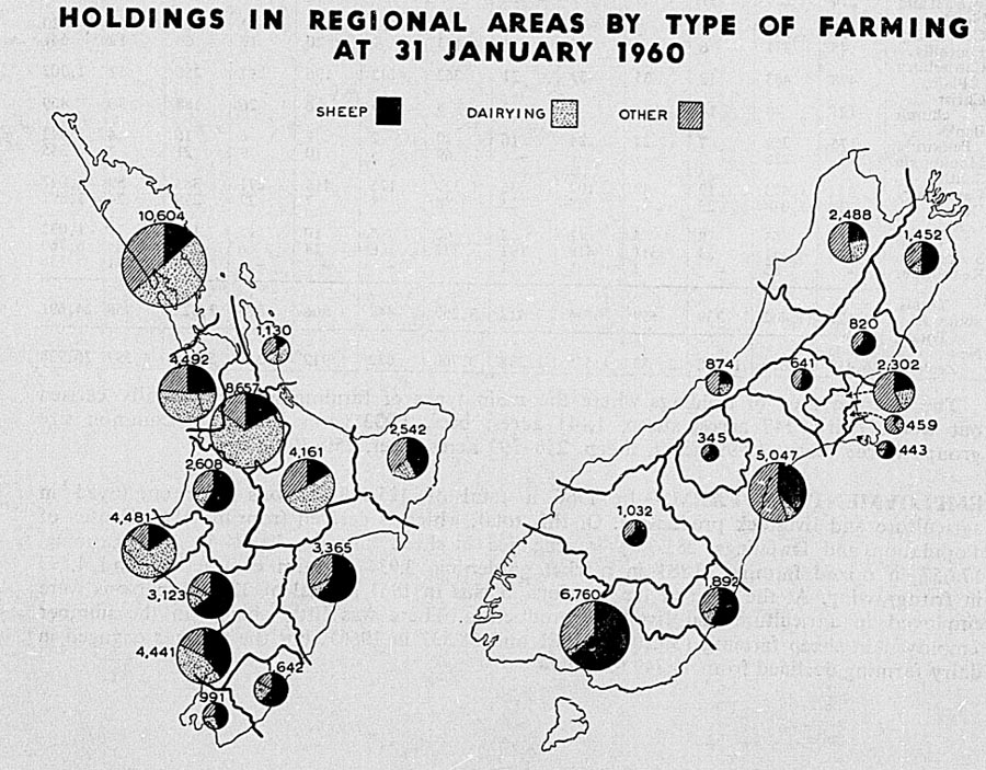 HOLDINGS IN REGIONAL AREAS BY TYPE OF FARMING AT 31 JANUARY 1960