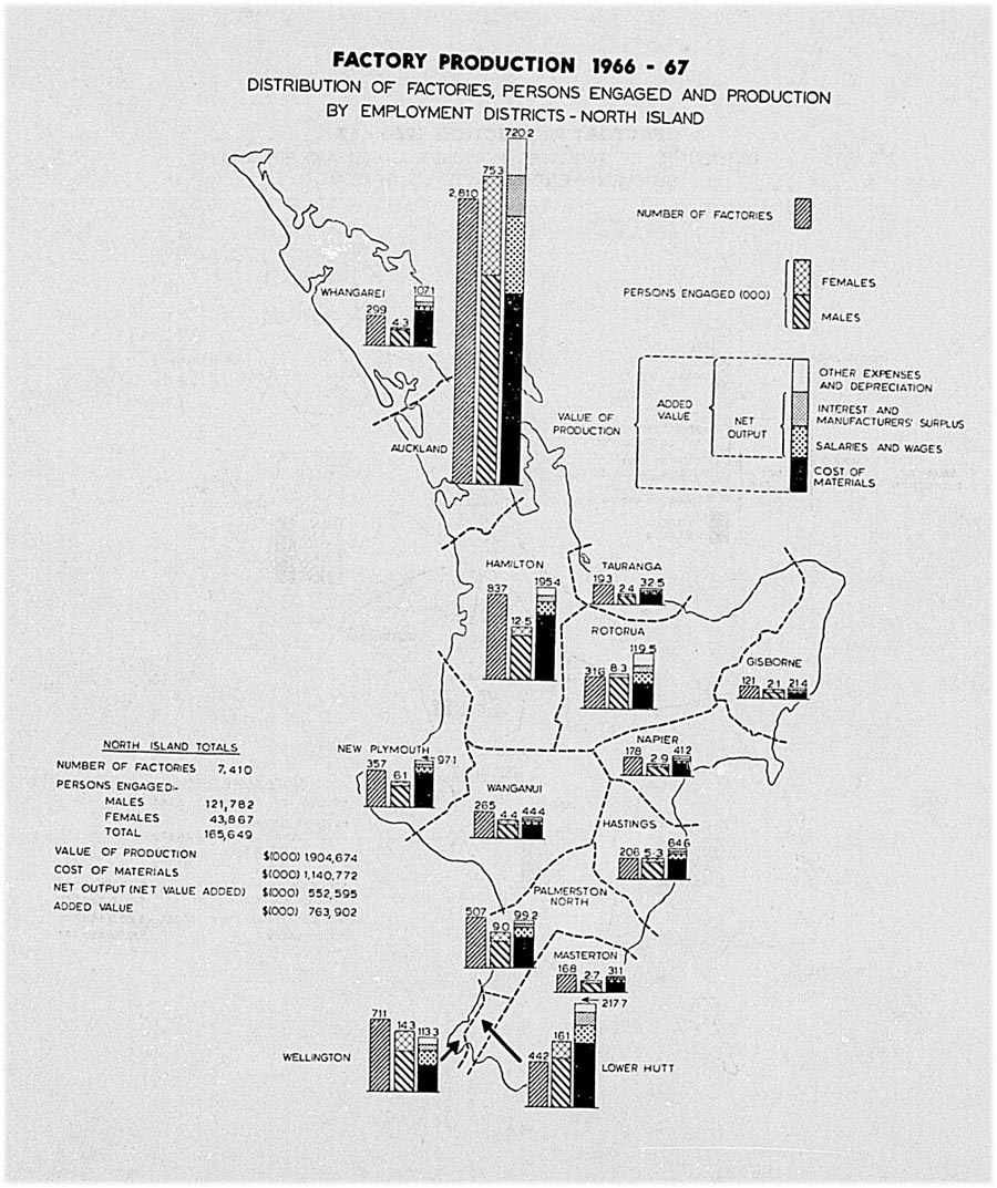 FACTORY PRODUCTION 1966 - 67