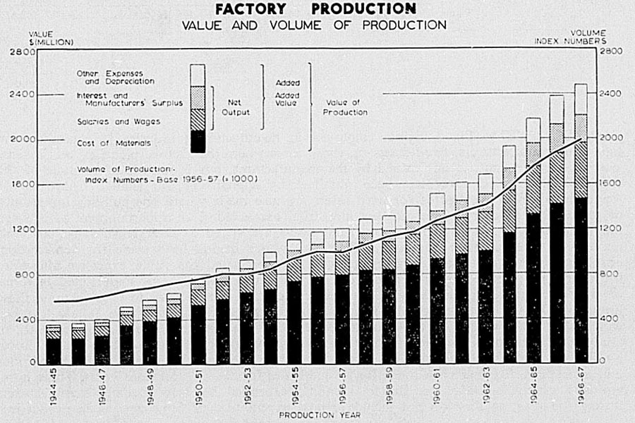 FACTORY PRODUCTION