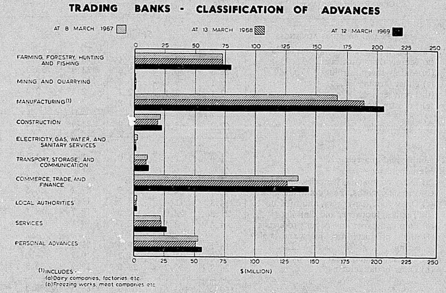 TRADING BANKS - CLASSIFICATION OF ADVANCES