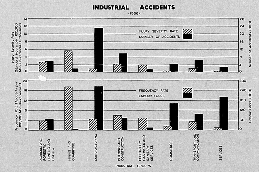 INDUSTRIAL ACCIDENTS