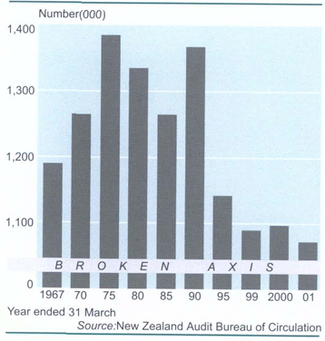 Total newspaper circulationDaily and Sunday papers
