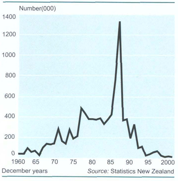Total person-days of work lost