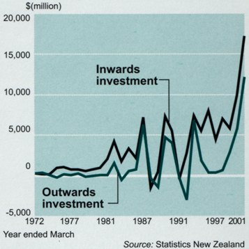 Financial account summary