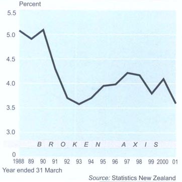 Construction industry1 share of GDPValue of construction as a percentage of total GDP2
