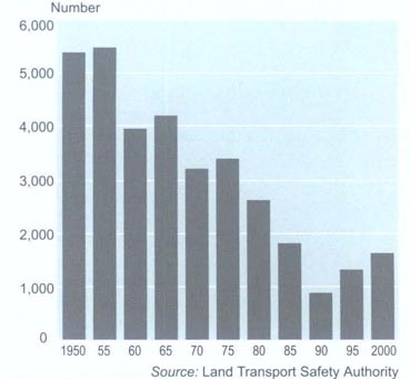 Registration of new tractors 1950–2000