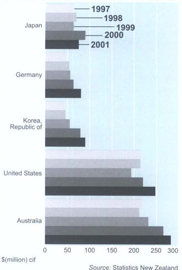 Plastic and plastic article imports