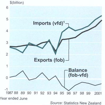 Trade with EU countries