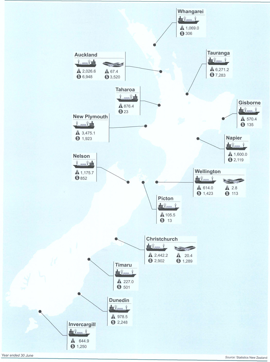 2001 Overseas cargo – loadedBy weight (thousand tonnes) and value (fob $million)
