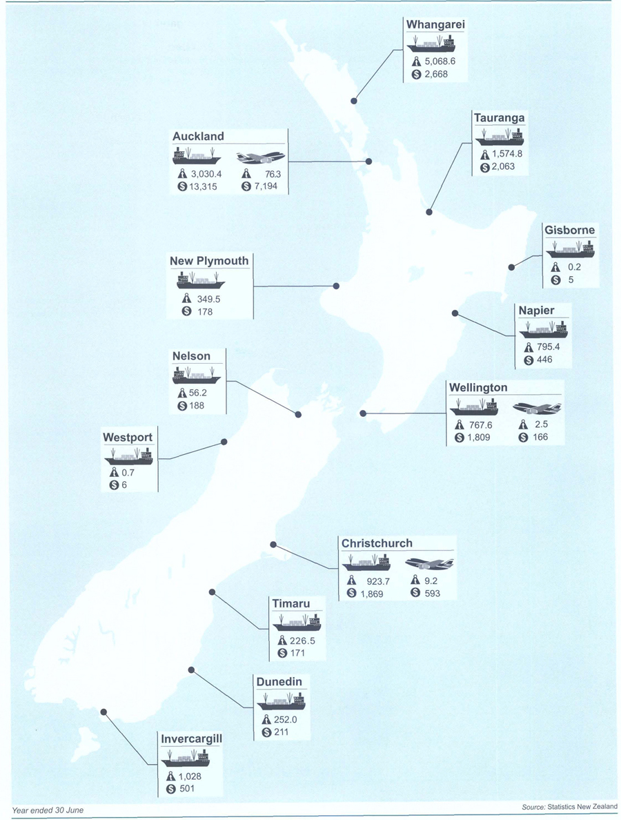 2001 Overseas cargo – unloadedBy weight (thousand tonnes) and value (cif $million)