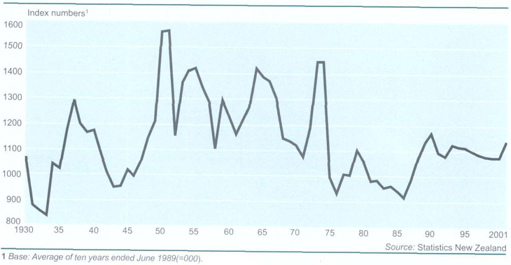 Terms of trade indexFor merchandise trade