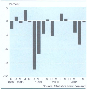 Credit servicesChange from previous quarter