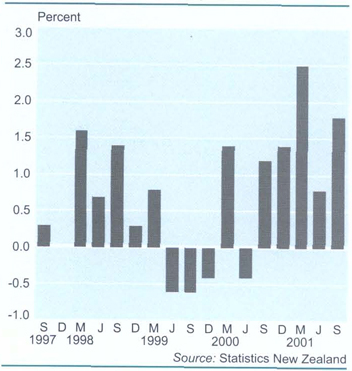 FoodChange from previous quarter
