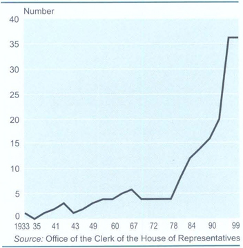 Women in parliamentAt beginning of parliamentary term