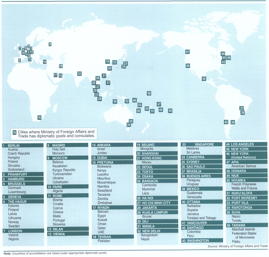 Overseas representation